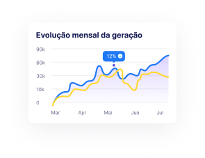 Gráfico da evolução mensal da geração
