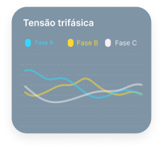 Painel com leitura de tensão trifásica